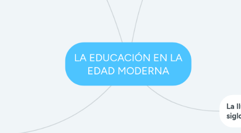 Mind Map: LA EDUCACIÓN EN LA EDAD MODERNA