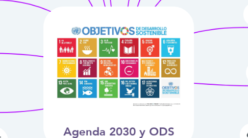 Mind Map: Agenda 2030 y ODS