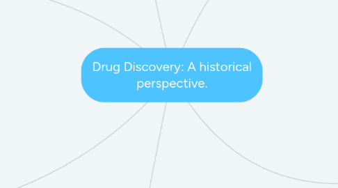 Mind Map: Drug Discovery: A historical perspective.