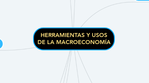 Mind Map: HERRAMIENTAS Y USOS DE LA MACROECONOMÍA