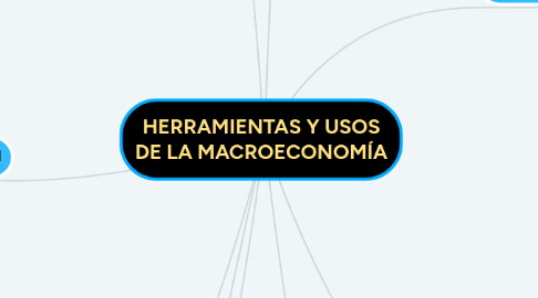 Mind Map: HERRAMIENTAS Y USOS DE LA MACROECONOMÍA