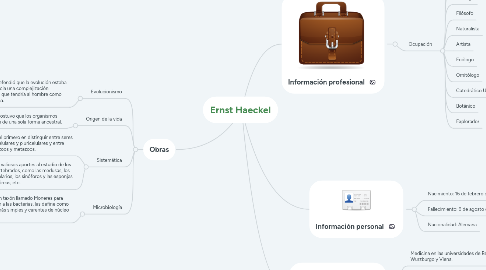 Mind Map: Ernst Haeckel
