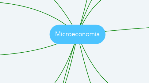 Mind Map: Microeconomia