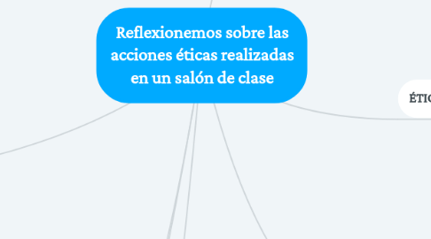 Mind Map: Reflexionemos sobre las acciones éticas realizadas en un salón de clase