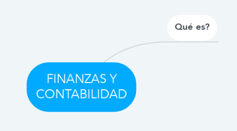 Mind Map: FINANZAS Y CONTABILIDAD