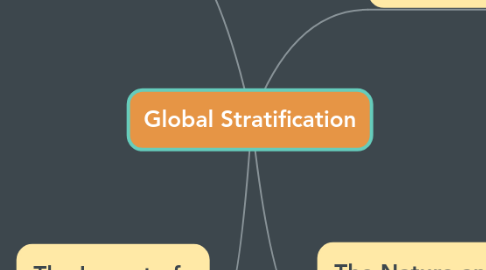 Mind Map: Global Stratification