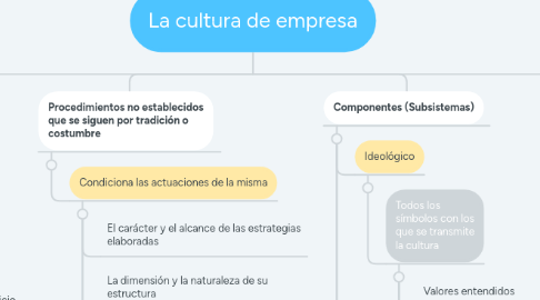 Mind Map: La cultura de empresa