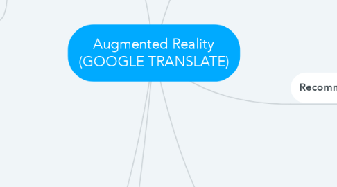 Mind Map: Augmented Reality (GOOGLE TRANSLATE)