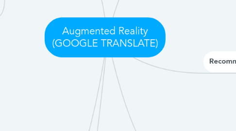 Mind Map: Cyborg