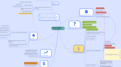 Mind Map: Real Estate Intelligence pentru România