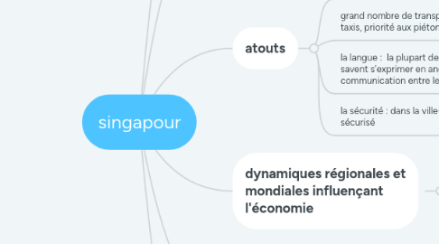 Mind Map: singapour