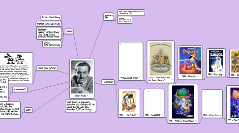 Mind Map: Walt Disney