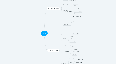 Mind Map: TikTok