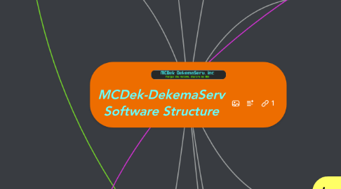 Mind Map: MCDek-DekemaServ Software Structure