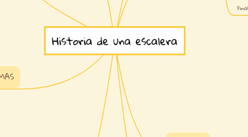 Mind Map: Historia de una escalera