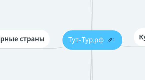 Mind Map: Тут-Тур.рф