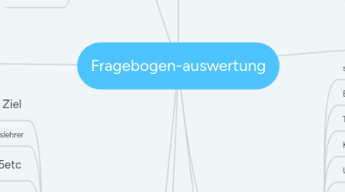 Mind Map: Fragebogen-auswertung