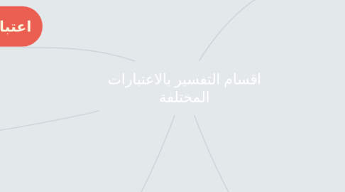 Mind Map: اقسام التفسير بالاعتبارات المختلفة