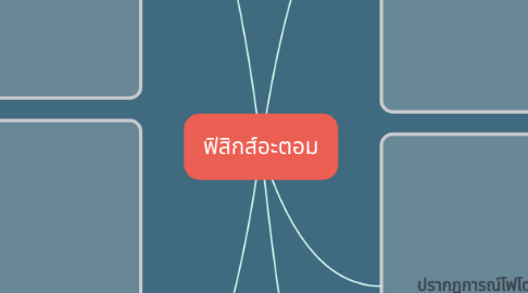 Mind Map: ฟิสิกส์อะตอม