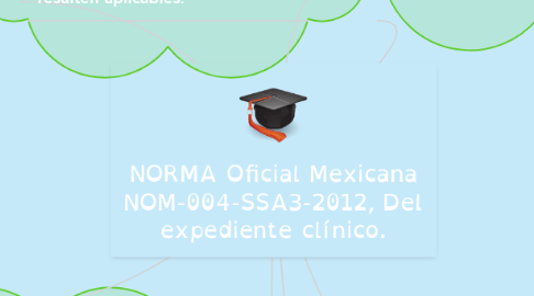 Mind Map: NORMA Oficial Mexicana NOM-004-SSA3-2012, Del expediente clínico.