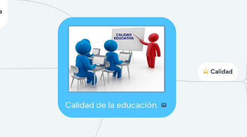 Mind Map: Calidad de la educación