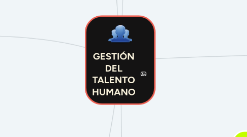 Mind Map: GESTIÓN DEL TALENTO HUMANO