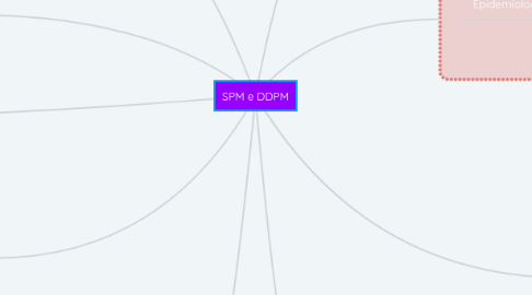 Mind Map: SPM e DDPM