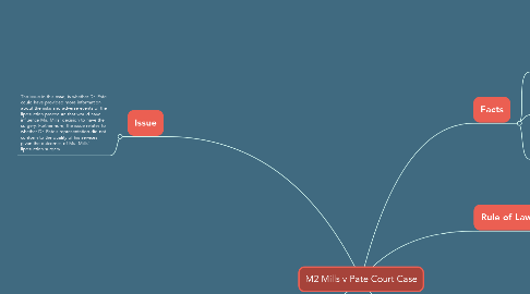 Mind Map: M2 Mills v Pate Court Case