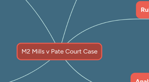 Mind Map: M2 Mills v Pate Court Case