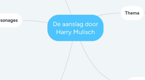 Mind Map: De aanslag door Harry Mulisch