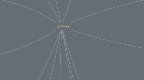 Mind Map: Psykologia