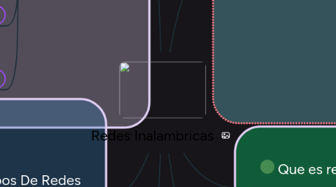 Mind Map: Redes Inalambricas