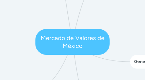 Mind Map: Mercado de Valores de México