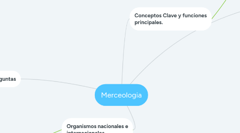 Mind Map: Merceologia