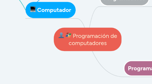 Mind Map: Programación de computadores