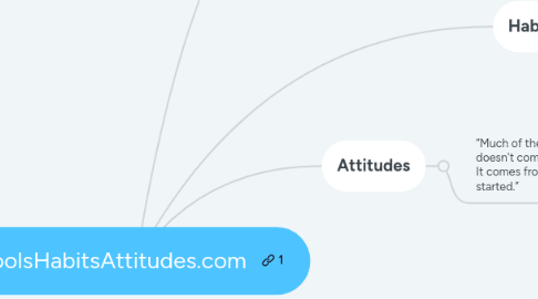 Mind Map: ToolsHabitsAttitudes.com