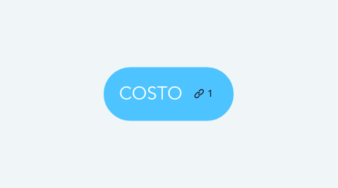 Mind Map: COSTO