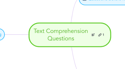 Mind Map: Text Comprehension Questions