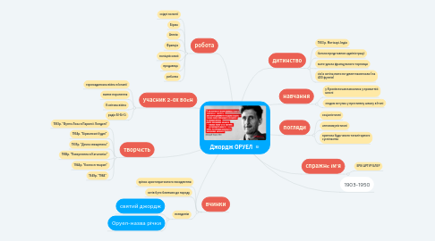 Mind Map: Джордж ОРУЕЛ