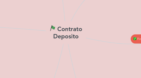 Mind Map: Contrato Deposito