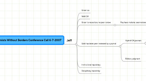 Mind Map: Chemists Without Borders Conference Call 6-7-2007