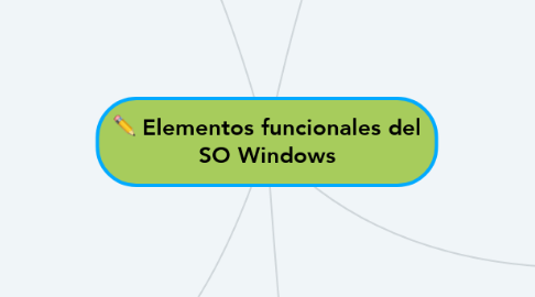 Mind Map: Elementos funcionales del SO Windows