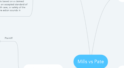 Mind Map: Mills vs Pate