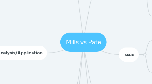 Mind Map: Mills vs Pate