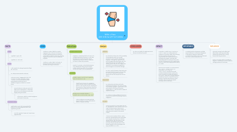 Mind Map: Mills v Pate 225 S.W.3d 277 6/1/2006