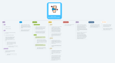 Mind Map: Mills v Pate   225 S.W.3d 277 6/1/2006