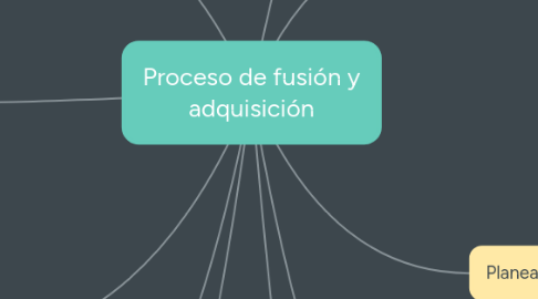 Mind Map: Proceso de fusión y adquisición