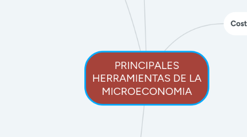 Mind Map: PRINCIPALES HERRAMIENTAS DE LA MICROECONOMIA
