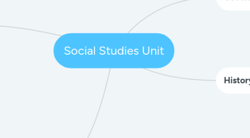 Mind Map: Social Studies Unit