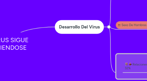 Mind Map: EL VIRUS SIGUE EXTENDIENDOSE